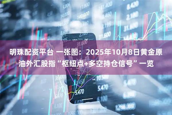 明珠配资平台 一张图：2025年10月8日黄金原油外汇股指“枢纽点+多空持仓信号”一览
